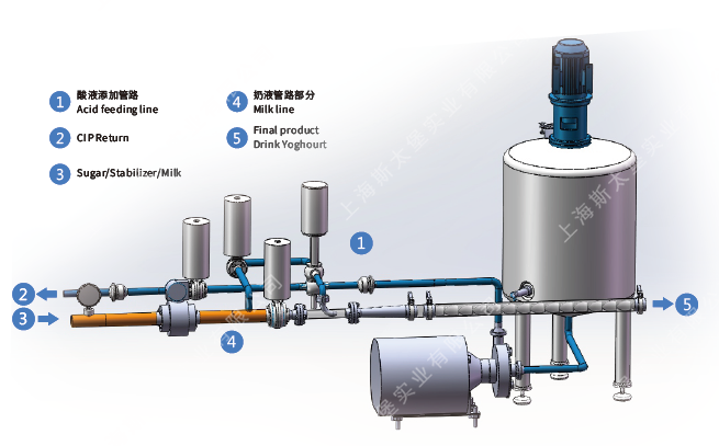 加酸混合器工艺流程图.png